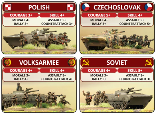 World War III: Warsaw Pact (EN) - Image 2