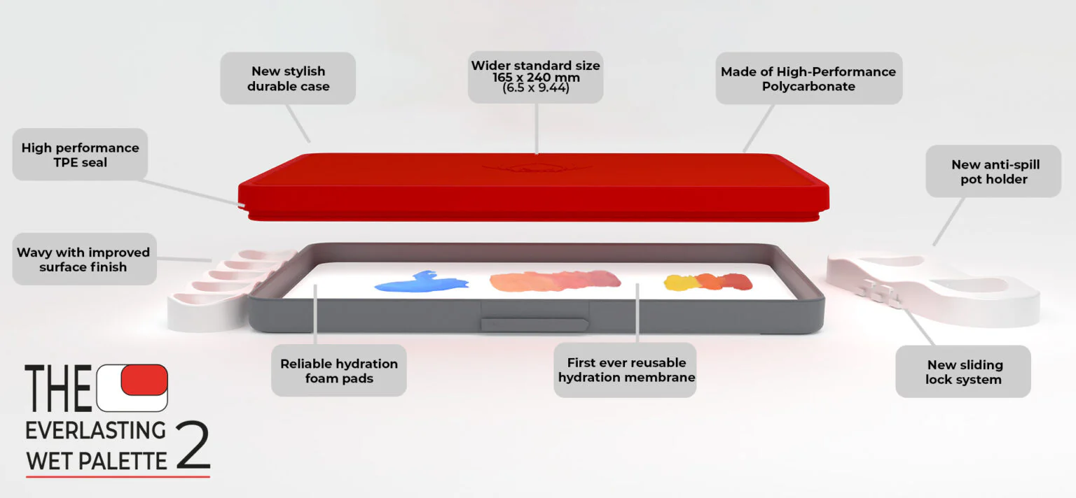 Redgrass: Everlasting Wet Palette Painter v2 Wet Palette - Image 3